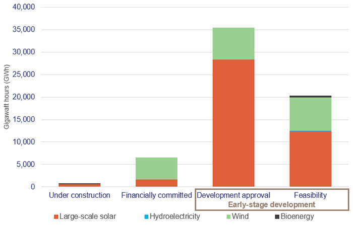 managing-queensland-s-transition-to-renewable-energy-queensland-audit